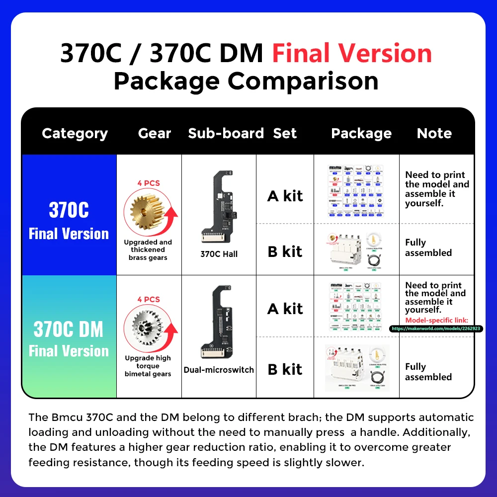 BLV ® مجموعة التروس المعدنية المطورة لطراز BMCU 370C / 370C DM، وحل نظام التغذية التلقائي AMS عالي العزم لطرازات A1 وA1 Mini وX1 وP1.